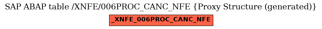 E-R Diagram for table /XNFE/006PROC_CANC_NFE (Proxy Structure (generated))