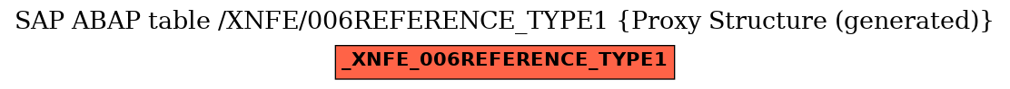 E-R Diagram for table /XNFE/006REFERENCE_TYPE1 (Proxy Structure (generated))