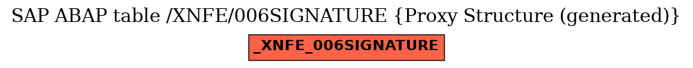 E-R Diagram for table /XNFE/006SIGNATURE (Proxy Structure (generated))