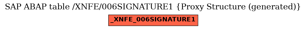 E-R Diagram for table /XNFE/006SIGNATURE1 (Proxy Structure (generated))