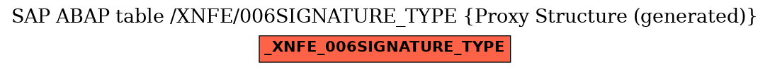 E-R Diagram for table /XNFE/006SIGNATURE_TYPE (Proxy Structure (generated))