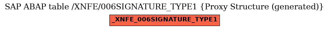 E-R Diagram for table /XNFE/006SIGNATURE_TYPE1 (Proxy Structure (generated))