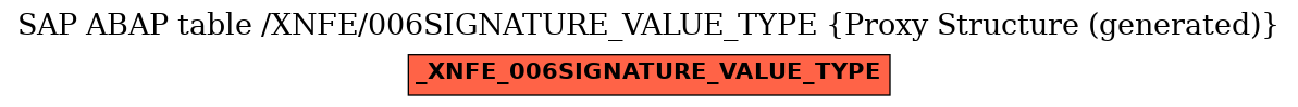 E-R Diagram for table /XNFE/006SIGNATURE_VALUE_TYPE (Proxy Structure (generated))