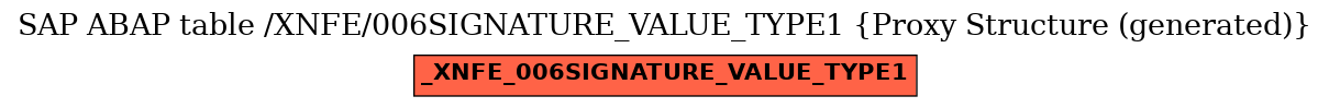 E-R Diagram for table /XNFE/006SIGNATURE_VALUE_TYPE1 (Proxy Structure (generated))