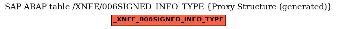 E-R Diagram for table /XNFE/006SIGNED_INFO_TYPE (Proxy Structure (generated))