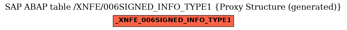 E-R Diagram for table /XNFE/006SIGNED_INFO_TYPE1 (Proxy Structure (generated))