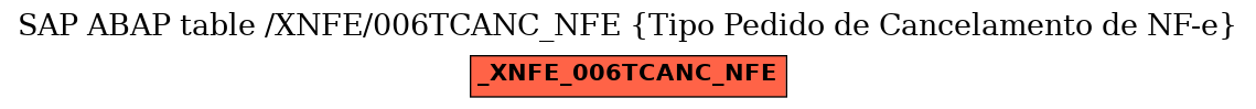 E-R Diagram for table /XNFE/006TCANC_NFE (Tipo Pedido de Cancelamento de NF-e)