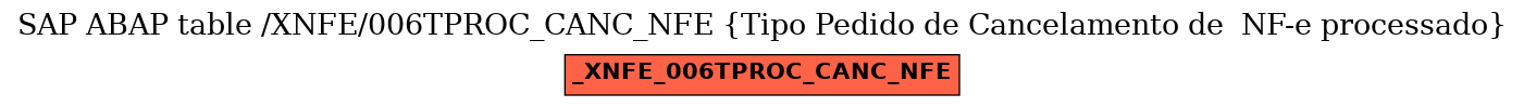 E-R Diagram for table /XNFE/006TPROC_CANC_NFE (Tipo Pedido de Cancelamento de  NF-e processado)