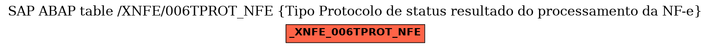 E-R Diagram for table /XNFE/006TPROT_NFE (Tipo Protocolo de status resultado do processamento da NF-e)