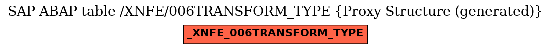 E-R Diagram for table /XNFE/006TRANSFORM_TYPE (Proxy Structure (generated))