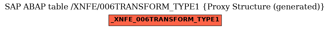 E-R Diagram for table /XNFE/006TRANSFORM_TYPE1 (Proxy Structure (generated))