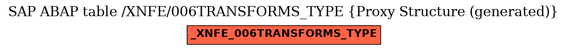 E-R Diagram for table /XNFE/006TRANSFORMS_TYPE (Proxy Structure (generated))