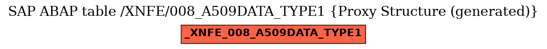 E-R Diagram for table /XNFE/008_A509DATA_TYPE1 (Proxy Structure (generated))