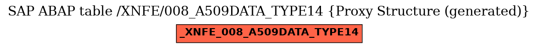 E-R Diagram for table /XNFE/008_A509DATA_TYPE14 (Proxy Structure (generated))