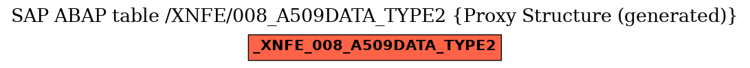 E-R Diagram for table /XNFE/008_A509DATA_TYPE2 (Proxy Structure (generated))
