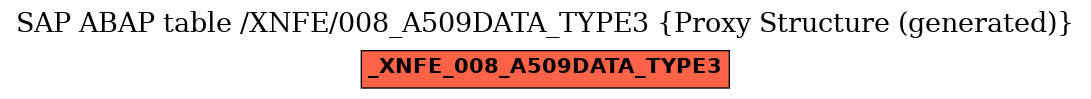 E-R Diagram for table /XNFE/008_A509DATA_TYPE3 (Proxy Structure (generated))