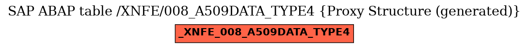 E-R Diagram for table /XNFE/008_A509DATA_TYPE4 (Proxy Structure (generated))