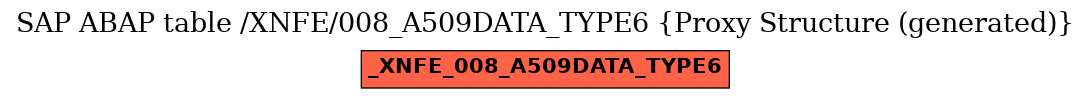E-R Diagram for table /XNFE/008_A509DATA_TYPE6 (Proxy Structure (generated))