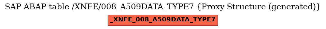 E-R Diagram for table /XNFE/008_A509DATA_TYPE7 (Proxy Structure (generated))