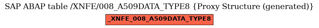 E-R Diagram for table /XNFE/008_A509DATA_TYPE8 (Proxy Structure (generated))
