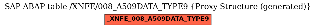 E-R Diagram for table /XNFE/008_A509DATA_TYPE9 (Proxy Structure (generated))