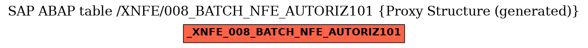 E-R Diagram for table /XNFE/008_BATCH_NFE_AUTORIZ101 (Proxy Structure (generated))