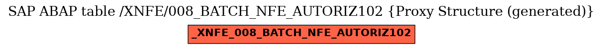 E-R Diagram for table /XNFE/008_BATCH_NFE_AUTORIZ102 (Proxy Structure (generated))