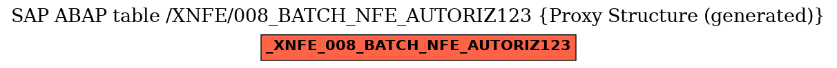 E-R Diagram for table /XNFE/008_BATCH_NFE_AUTORIZ123 (Proxy Structure (generated))