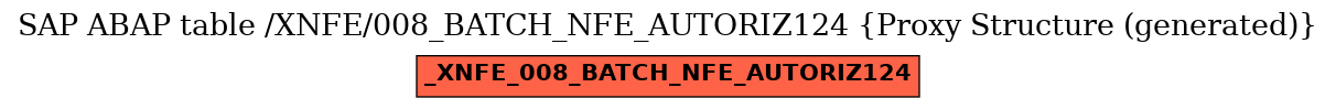 E-R Diagram for table /XNFE/008_BATCH_NFE_AUTORIZ124 (Proxy Structure (generated))