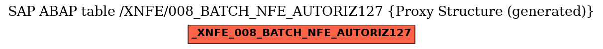 E-R Diagram for table /XNFE/008_BATCH_NFE_AUTORIZ127 (Proxy Structure (generated))