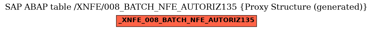 E-R Diagram for table /XNFE/008_BATCH_NFE_AUTORIZ135 (Proxy Structure (generated))