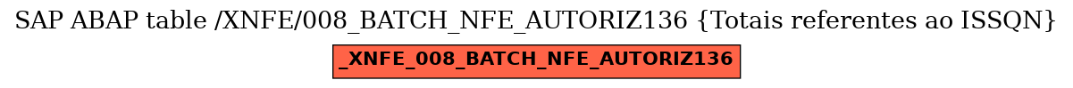 E-R Diagram for table /XNFE/008_BATCH_NFE_AUTORIZ136 (Totais referentes ao ISSQN)