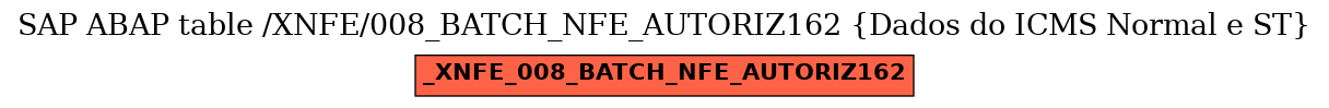 E-R Diagram for table /XNFE/008_BATCH_NFE_AUTORIZ162 (Dados do ICMS Normal e ST)