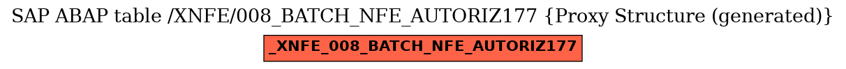 E-R Diagram for table /XNFE/008_BATCH_NFE_AUTORIZ177 (Proxy Structure (generated))