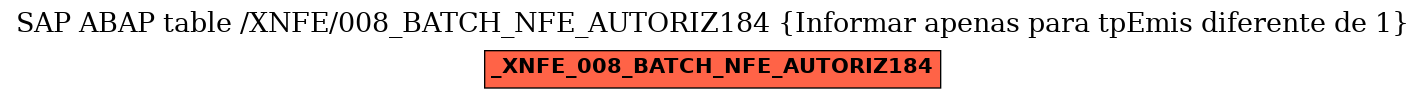 E-R Diagram for table /XNFE/008_BATCH_NFE_AUTORIZ184 (Informar apenas
para tpEmis diferente de 1)