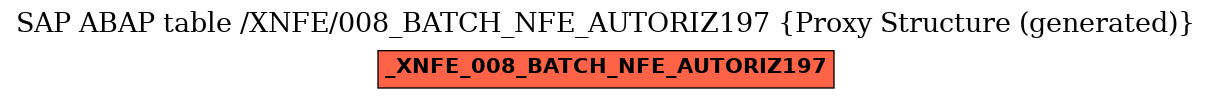 E-R Diagram for table /XNFE/008_BATCH_NFE_AUTORIZ197 (Proxy Structure (generated))