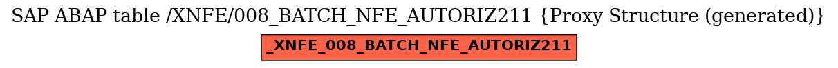 E-R Diagram for table /XNFE/008_BATCH_NFE_AUTORIZ211 (Proxy Structure (generated))