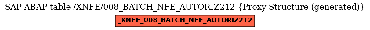 E-R Diagram for table /XNFE/008_BATCH_NFE_AUTORIZ212 (Proxy Structure (generated))