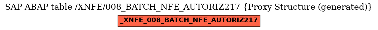 E-R Diagram for table /XNFE/008_BATCH_NFE_AUTORIZ217 (Proxy Structure (generated))