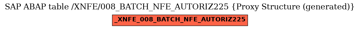 E-R Diagram for table /XNFE/008_BATCH_NFE_AUTORIZ225 (Proxy Structure (generated))