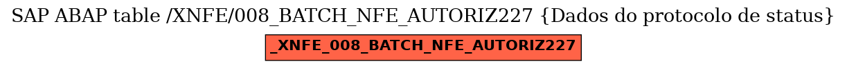 E-R Diagram for table /XNFE/008_BATCH_NFE_AUTORIZ227 (Dados do protocolo de status)