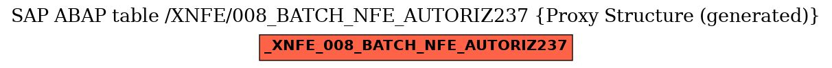 E-R Diagram for table /XNFE/008_BATCH_NFE_AUTORIZ237 (Proxy Structure (generated))