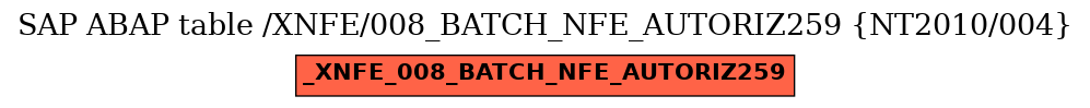 E-R Diagram for table /XNFE/008_BATCH_NFE_AUTORIZ259 (NT2010/004)