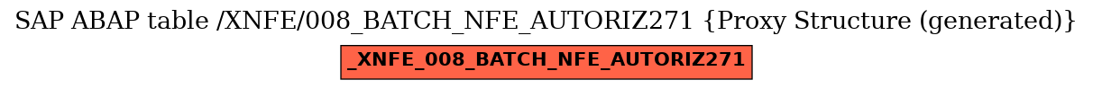 E-R Diagram for table /XNFE/008_BATCH_NFE_AUTORIZ271 (Proxy Structure (generated))