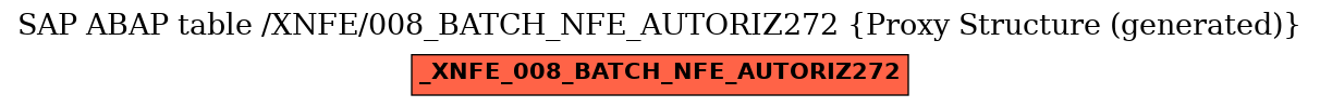 E-R Diagram for table /XNFE/008_BATCH_NFE_AUTORIZ272 (Proxy Structure (generated))