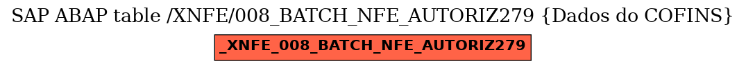 E-R Diagram for table /XNFE/008_BATCH_NFE_AUTORIZ279 (Dados do COFINS)