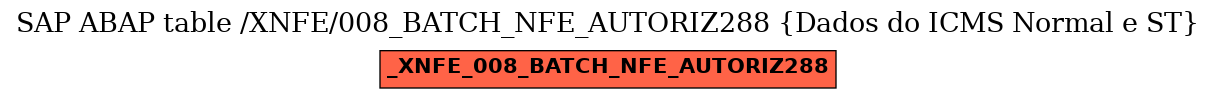 E-R Diagram for table /XNFE/008_BATCH_NFE_AUTORIZ288 (Dados do ICMS Normal e ST)