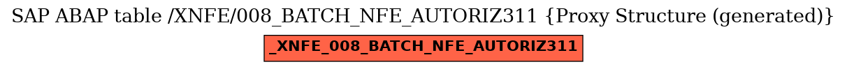 E-R Diagram for table /XNFE/008_BATCH_NFE_AUTORIZ311 (Proxy Structure (generated))