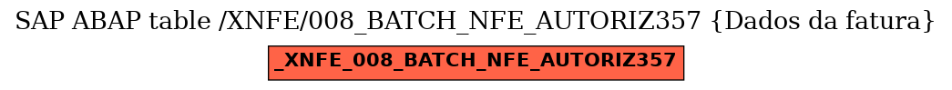 E-R Diagram for table /XNFE/008_BATCH_NFE_AUTORIZ357 (Dados da fatura)