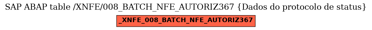 E-R Diagram for table /XNFE/008_BATCH_NFE_AUTORIZ367 (Dados do protocolo de status)